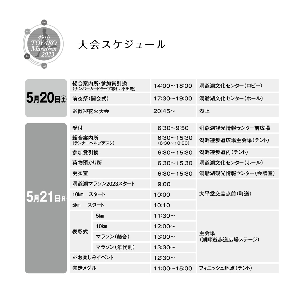 大会スケジュール